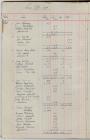 Accounts book for Blaenpennal Co-op 1940-45
