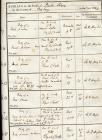 Burial Registers for the Royal Charter...