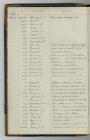 Accessions Register, St Deiniol's Library,...