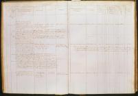 Pages from Beaumaris Shipping Register, 1821 