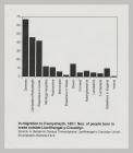 In-migration to Cwmystwyth,1851