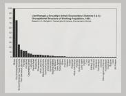 Llanfihangel-y-Creuddyn Working population...