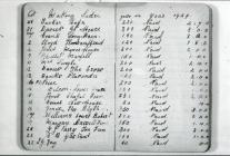 Cider making account book