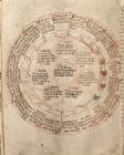 P. 28 a chart showing urine colours and their...