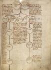 P. 63 genealogy and history from Adam and Eve...