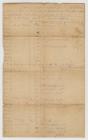 Handwritten document of company accounts 1st...