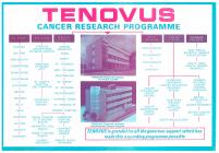 Tenovus Cancer Care research funding chart