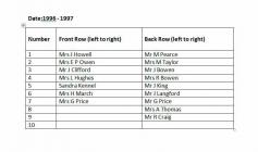 Llantwit Major Town Council 1996 - 97