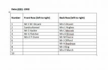 Llantwit Major Town Council 2001 - 02