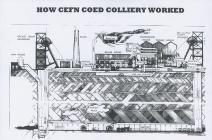 How it worked at Cefn Coed Colliery