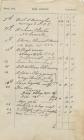 R. L. Jones' Cash Account, Penwenallt,...