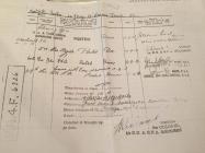 WW1 Service Record, belonging to Albert Crandon