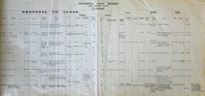 Extract from colliery closure volume, 1948-1970