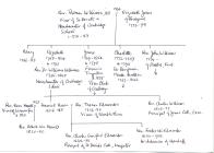 Williams and Edmondes family